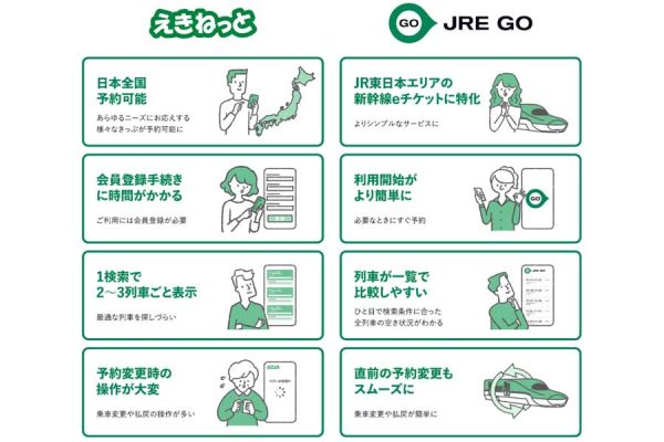 JR東日本、新幹線予約サービス「JRE GO」を今秋ごろ開始