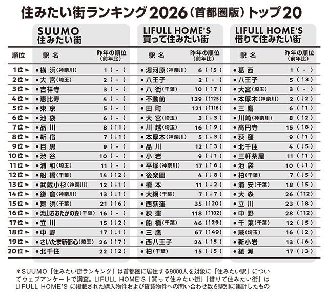 不動産事情通が「住みたい街ランキング」ウラ読み座談会で、あーだこーだ邪推！