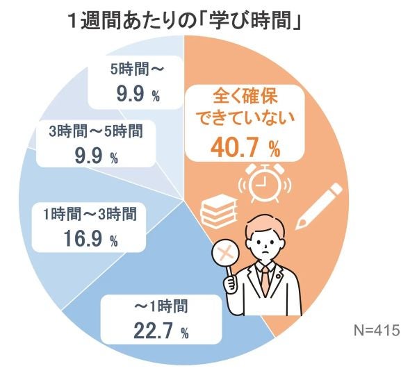忙しい現代人の効率的な時間の使い方お風呂でのんびり読書がおすすめ