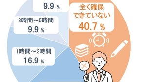 忙しい現代人の効率的な時間の使い方お風呂でのんびり読書がおすすめ