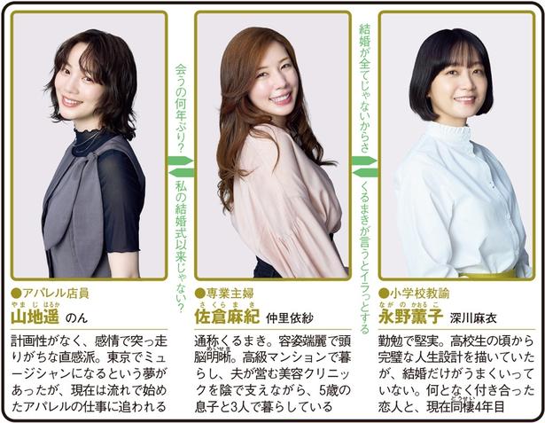 仲里依紗×のん×深川麻衣、35歳同級生3人組のリアルを描く【夏ドラマ人物相関図(水曜ドラマ編)】