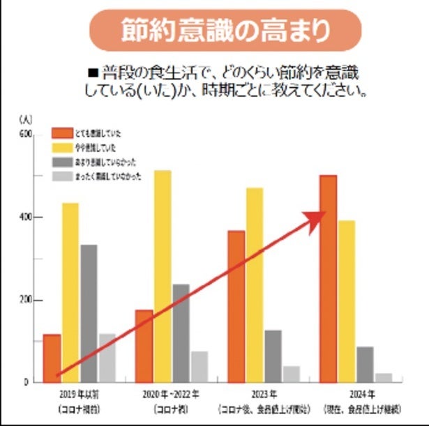 今注目を集める「ご当地冷凍うどん」の魅力とは？完成度の高い“地域の味”に迫る