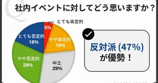 社内イベントは必要or迷惑⁉会社員300人に聞いたホンネが明らかに