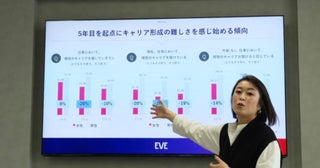 女性は自分自身を信じることができていない？女性のキャリアギャップ改善に必要なこととは