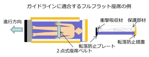 高速バスのフルフラット座席、国土交通省がガイドライン公表