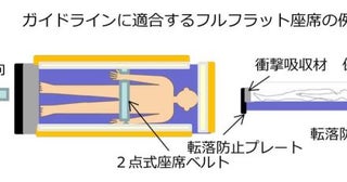 高速バスのフルフラット座席、国土交通省がガイドライン公表