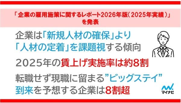 人材確保難の時代、日本にも「ビッグステイ」が到来かマイナビ調査、企業の8割超が予想