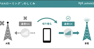 熊本地震でも発動! 命をつなぐJAPANローミング完全入門