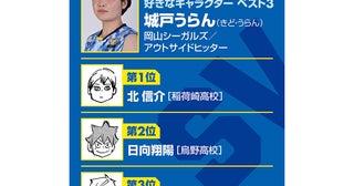 【ハイキュー‼×SVリーグ】岡山シーガルズ城戸うらんのバレー人生は紆余曲折日向翔陽のひたむきさを見て「自分も諦めんとこう」