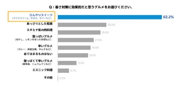 【今年も暑そう】「かき氷機」のトレンド予測が前年同期比1.1倍！夏を迎え撃つ、進化がヤバいかき氷機3選！