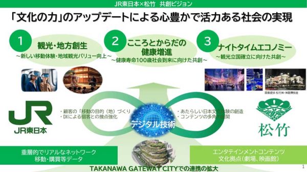 JR東日本と松竹、包括的業務提携