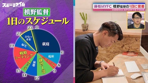  藤枝MYFC・槙野智章監督に密着！サッカー漬けの１日を公開 