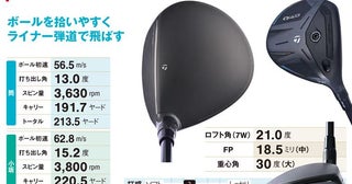 出っ刃じゃないから構えやすい！世界1位のプロも使う最新“7W”はアマチュアこそ投入すべき代物だった