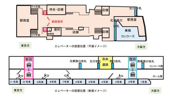 東海道新幹線品川駅北口改札内にエレベーター設置2027年度末完成予定